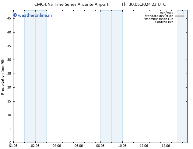 Precipitation CMC TS Th 06.06.2024 23 UTC