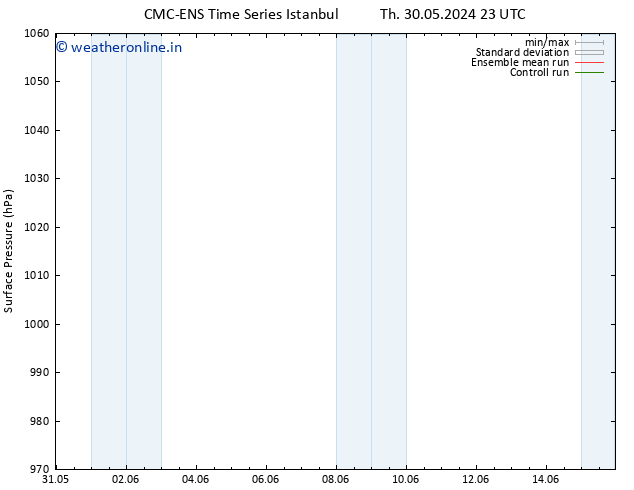 Surface pressure CMC TS Su 02.06.2024 11 UTC