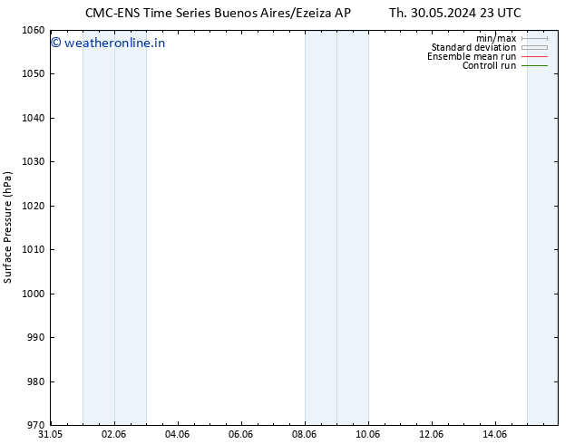 Surface pressure CMC TS Sa 01.06.2024 05 UTC