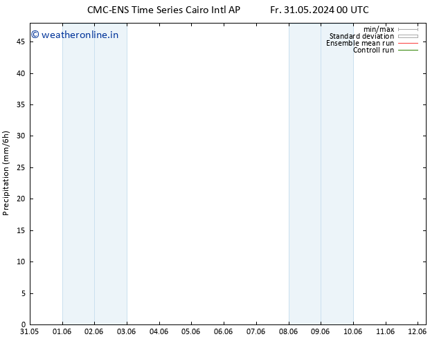 Precipitation CMC TS We 12.06.2024 06 UTC