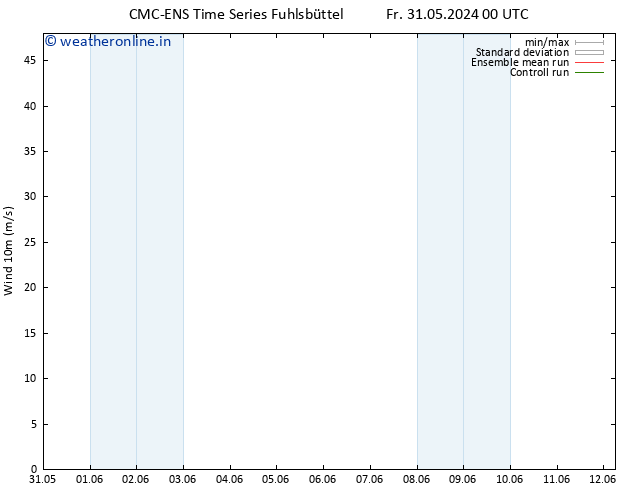 Surface wind CMC TS Sa 01.06.2024 00 UTC