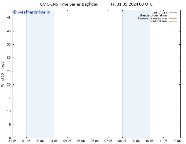 Surface wind CMC TS Su 02.06.2024 00 UTC