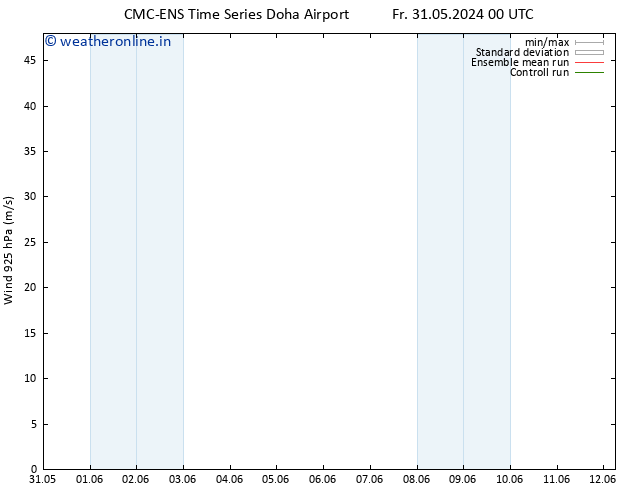 Wind 925 hPa CMC TS Su 02.06.2024 06 UTC