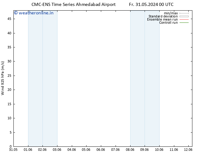 Wind 925 hPa CMC TS We 05.06.2024 18 UTC