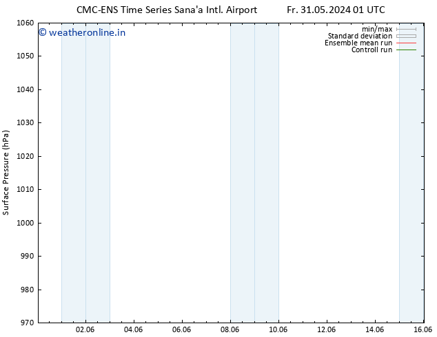 Surface pressure CMC TS Fr 31.05.2024 01 UTC