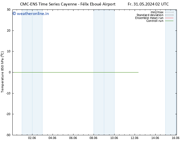 Temp. 850 hPa CMC TS Fr 31.05.2024 02 UTC