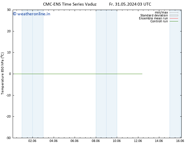 Temp. 850 hPa CMC TS Sa 01.06.2024 03 UTC