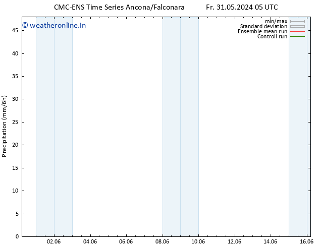 Precipitation CMC TS Th 06.06.2024 11 UTC