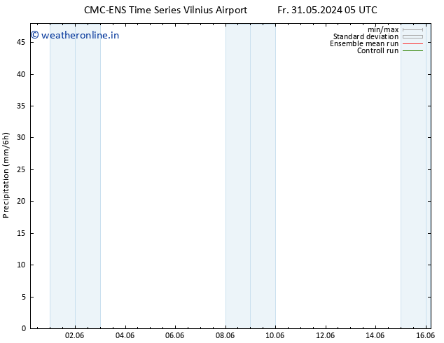 Precipitation CMC TS Th 06.06.2024 11 UTC