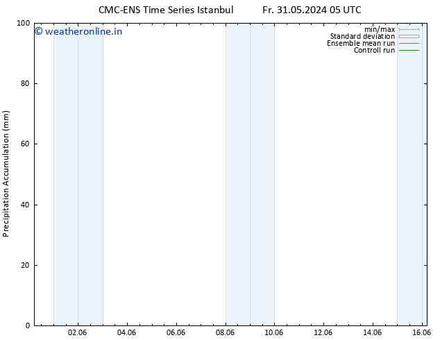 Precipitation accum. CMC TS Th 06.06.2024 23 UTC