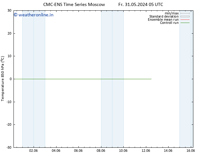 Temp. 850 hPa CMC TS Fr 31.05.2024 05 UTC