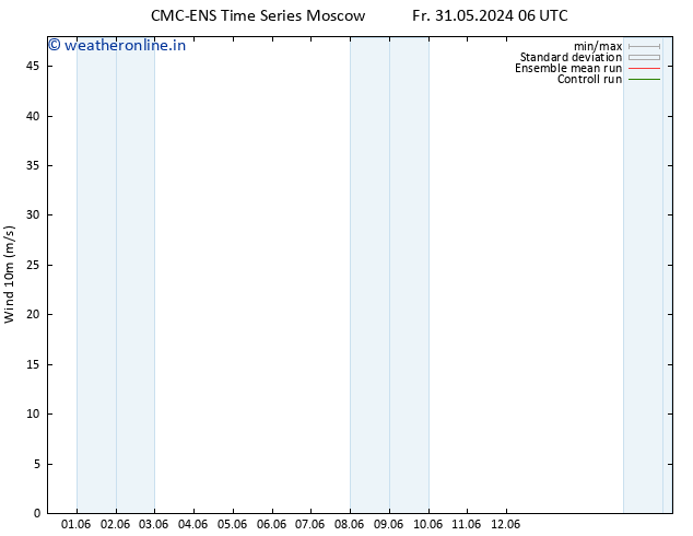 Surface wind CMC TS Mo 03.06.2024 00 UTC