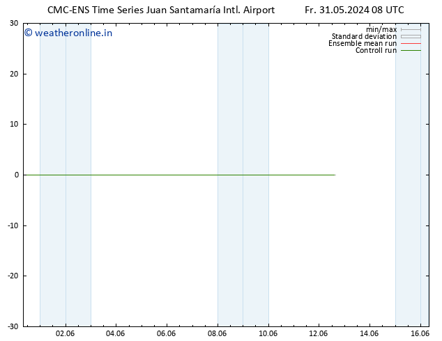 Wind 925 hPa CMC TS Fr 31.05.2024 08 UTC