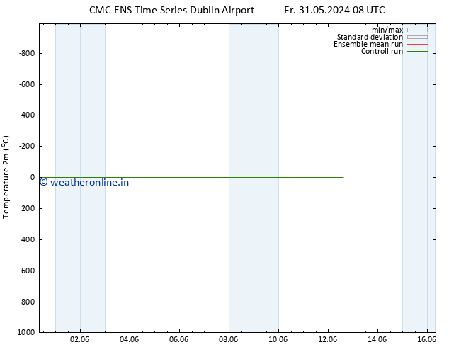 Temperature (2m) CMC TS Mo 10.06.2024 08 UTC