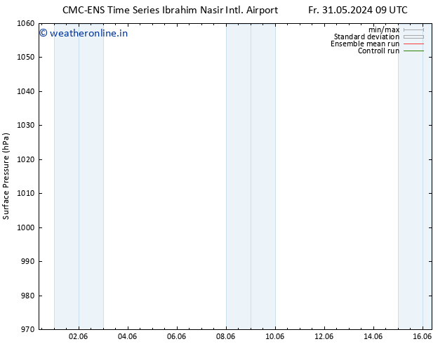 Surface pressure CMC TS Fr 07.06.2024 09 UTC