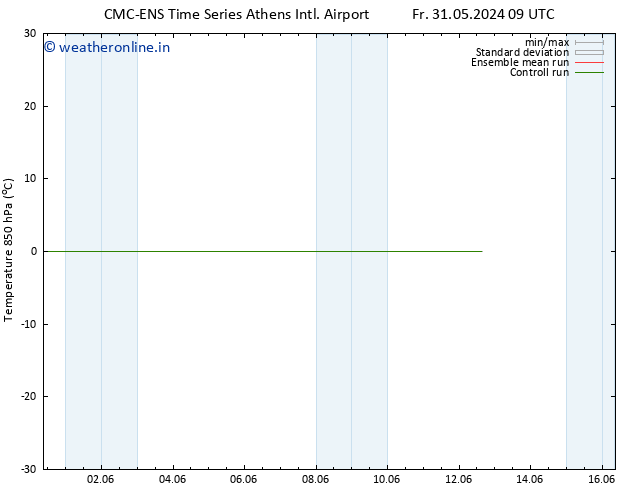 Temp. 850 hPa CMC TS Tu 04.06.2024 09 UTC