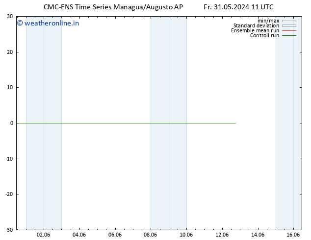 Wind 925 hPa CMC TS Fr 31.05.2024 11 UTC