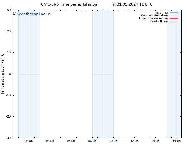 Temp. 850 hPa CMC TS Fr 31.05.2024 23 UTC