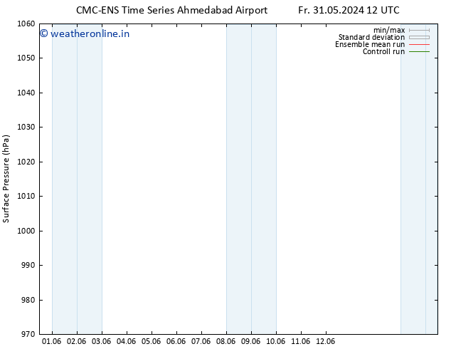 Surface pressure CMC TS Sa 08.06.2024 12 UTC