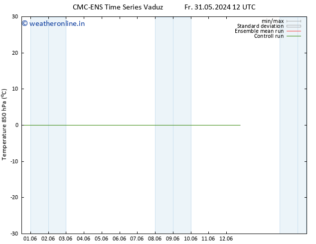 Temp. 850 hPa CMC TS Th 06.06.2024 06 UTC