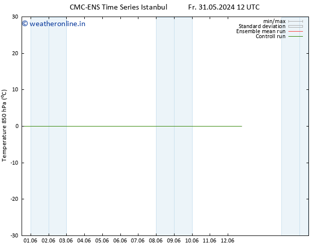 Temp. 850 hPa CMC TS Tu 04.06.2024 12 UTC