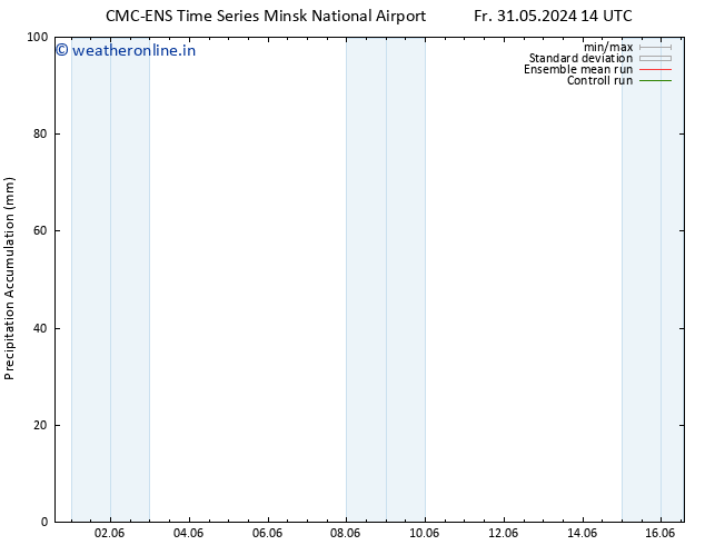 Precipitation accum. CMC TS We 12.06.2024 20 UTC