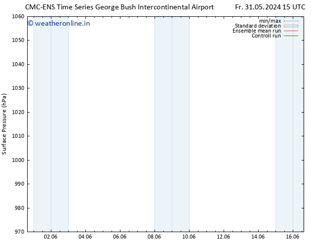 Surface pressure CMC TS Sa 01.06.2024 21 UTC