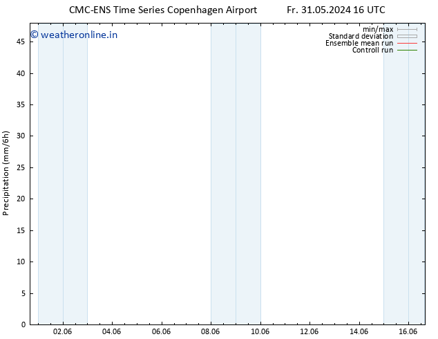 Precipitation CMC TS Th 06.06.2024 22 UTC