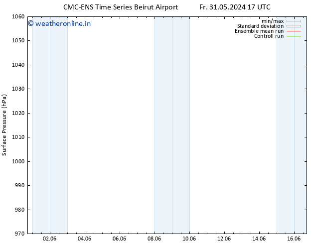 Surface pressure CMC TS Fr 31.05.2024 17 UTC