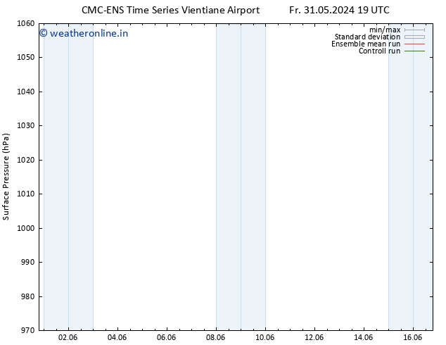 Surface pressure CMC TS Fr 07.06.2024 19 UTC