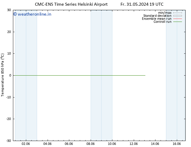 Temp. 850 hPa CMC TS Sa 01.06.2024 01 UTC