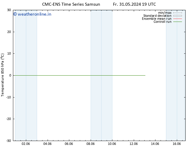 Temp. 850 hPa CMC TS Th 13.06.2024 01 UTC