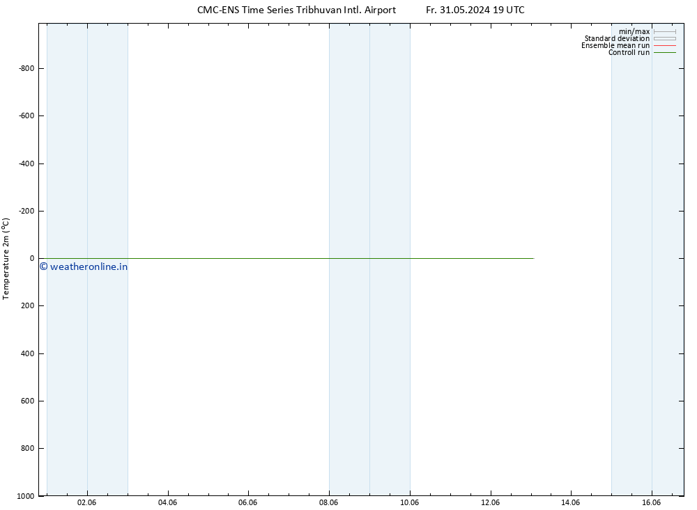 Temperature (2m) CMC TS Su 02.06.2024 07 UTC