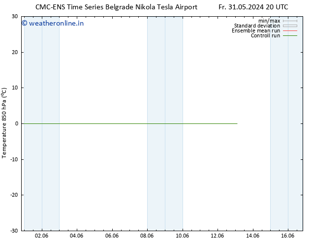 Temp. 850 hPa CMC TS Fr 07.06.2024 08 UTC