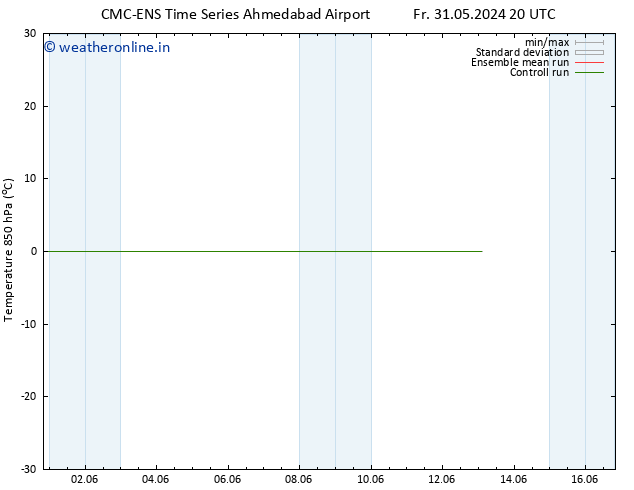 Temp. 850 hPa CMC TS Tu 04.06.2024 08 UTC