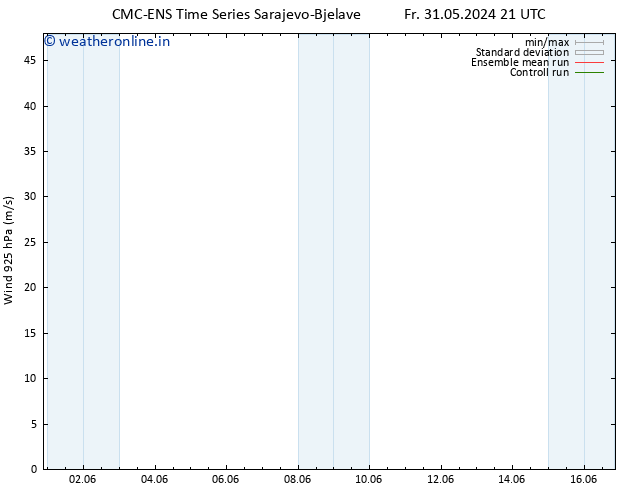 Wind 925 hPa CMC TS Sa 01.06.2024 21 UTC