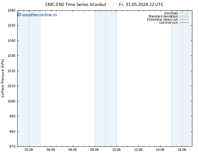 Surface pressure CMC TS Sa 01.06.2024 04 UTC