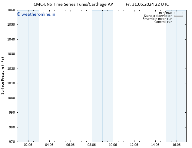 Surface pressure CMC TS Sa 01.06.2024 04 UTC