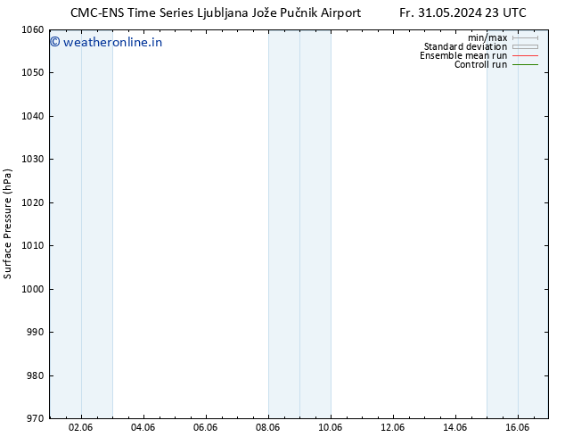 Surface pressure CMC TS Sa 01.06.2024 11 UTC