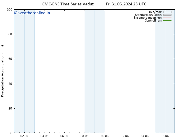 Precipitation accum. CMC TS Fr 31.05.2024 23 UTC