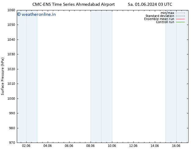 Surface pressure CMC TS Fr 07.06.2024 03 UTC