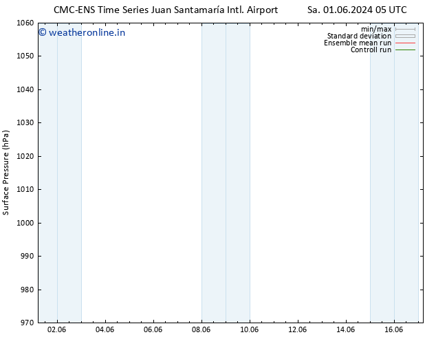 Surface pressure CMC TS Sa 01.06.2024 11 UTC