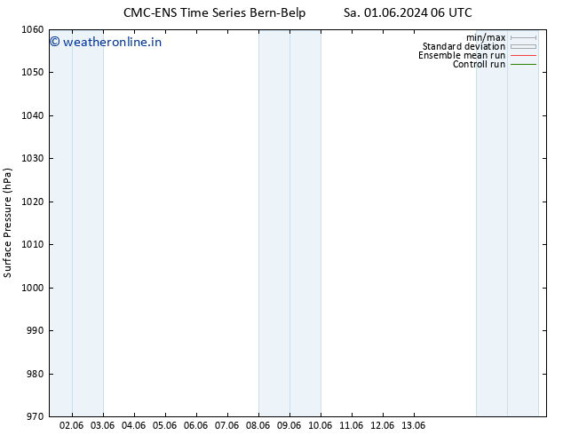 Surface pressure CMC TS Sa 01.06.2024 06 UTC