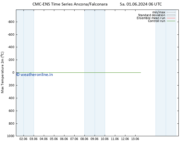 Temperature High (2m) CMC TS Sa 01.06.2024 18 UTC