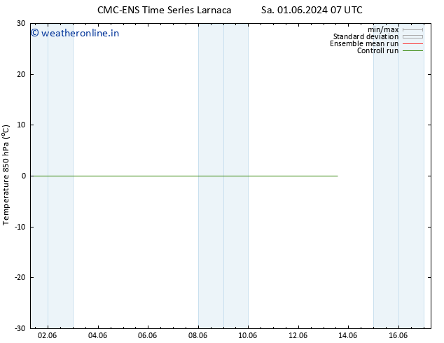 Temp. 850 hPa CMC TS Su 09.06.2024 07 UTC