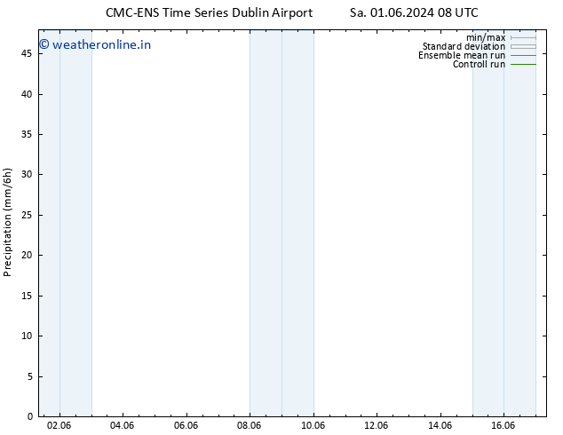 Precipitation CMC TS Sa 01.06.2024 20 UTC