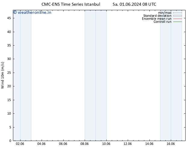 Surface wind CMC TS Su 09.06.2024 08 UTC