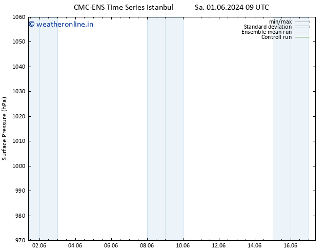 Surface pressure CMC TS Th 06.06.2024 03 UTC