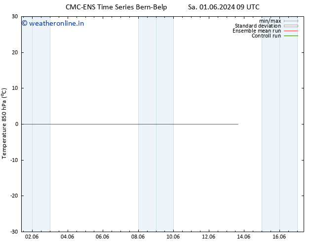 Temp. 850 hPa CMC TS Su 09.06.2024 09 UTC