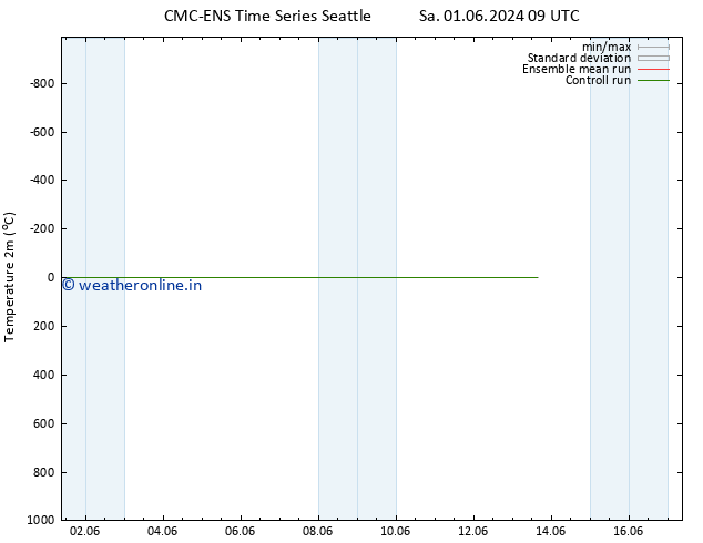 Temperature (2m) CMC TS Tu 04.06.2024 21 UTC